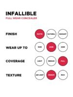 LOreal Paris Infallible Full Coverage Sweat Proof Concealer 10ml - Beige 308