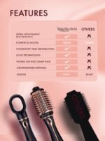 URBANYOG MakeMeeBold 3-in-1 Hot Air Brush - Black